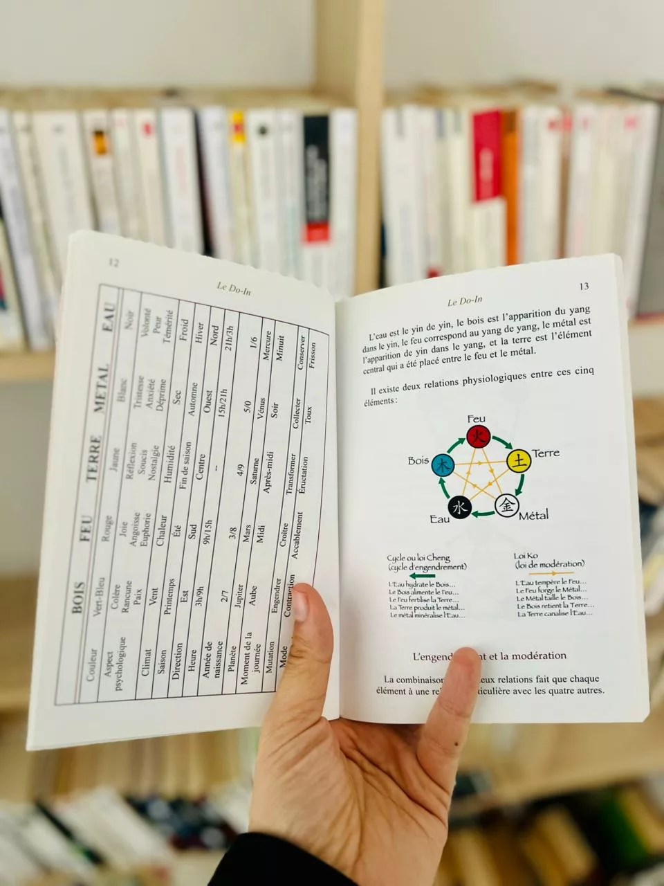 Le Do-In : Une méthode d’auto-massage venue d’Orient