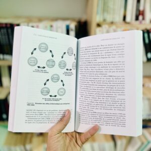 L'effet momentum: les secrets d'une croissance efficace